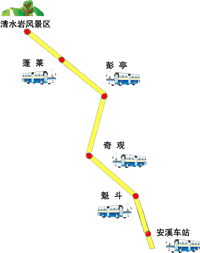 乘车路线图